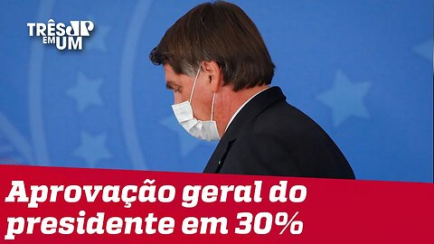 Pesquisa indica aumento da reprovação de Bolsonaro na pandemia
