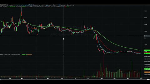 Day Trading Watch List Video for November 30th