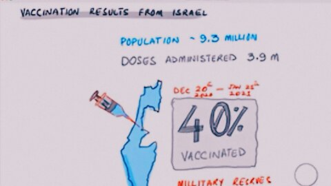 OUT NOW: Initials Results Out From Israel’s Vaccination Drive | 28.01.2021