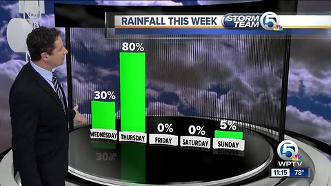 South Florida Wednesday afternoon forecast (1/23/19)