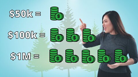 $50k vs. $100k vs. $1 Million After Taxes in Washington State