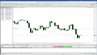 LIVE Forex LO Session - 23rd March 2022