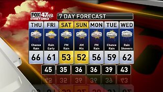 Brett's Forecast 4-24