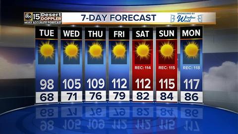 One more day in the 90's with excessive heat back in the forecast
