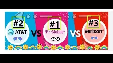 Home Internet 4G 5G LTE | Top 3 for 2023 | Verizon vs T-Mobile vs AT&T | D.I.Y Which is BEST