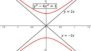 Conic Sections: Hyperbolas: Example 2: Vertical Hyperbola