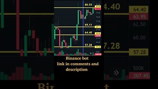 Litecoin price prediction 🔥 Litecoin news today 🔥 Litecoin analysis 🔥 17 DEC 2022 🔥 Binance bot LTC