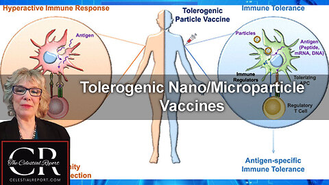 Tolerogenic Nano/Microparticle Vaccines
