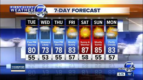 Clouds and showers will linger over Colorado