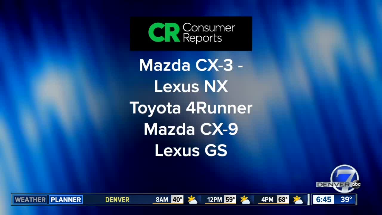 Consumer Reports: Most and least reliable cars for 2020