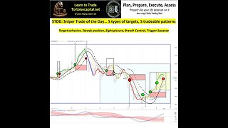 Ken Long Daily Trading Plan from Tortoisecapital.net