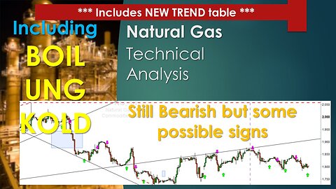 Natural Gas BOIL UNG KOLD Technical Analysis Mar 23 2024