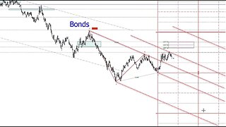 April 14 2023 Plus3 Futures and Commodities Show