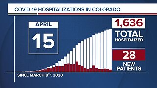 GRAPH: COVID-19 hospitalizations as of April 15, 2020