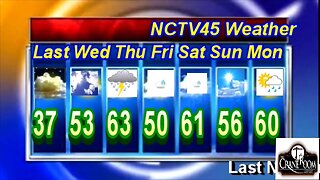 NCTV45’S LAWRENCE COUNTY 45 WEATHER WEDNESDAY MARCH 22 2023