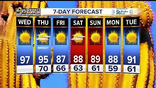 FORECAST: Warmest day of the week