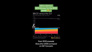 BRICS nations overtaking G7 for GDP