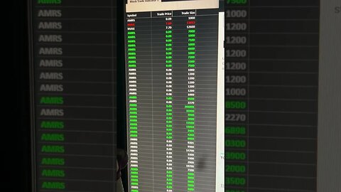 266k $amrs #amrs block buys