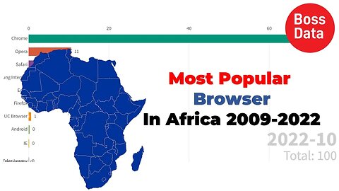 Most Popular Browser in Africa | World Data | Chart Graphic