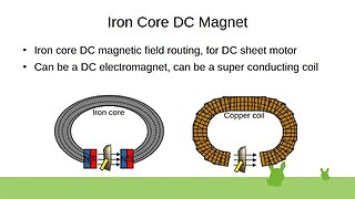 Iron Core DC Magnet