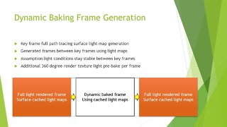 Dynamic Baking Frame Generation