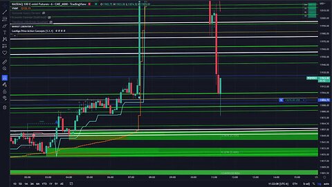 Watch me trade futures and end the day with $1000 profit on live and over $3500 on paper part 2