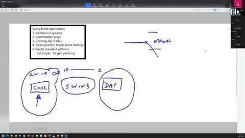 Sqing Trading Strategy podcast, from Tortoisecapital.net