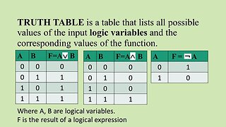 The Truth Table