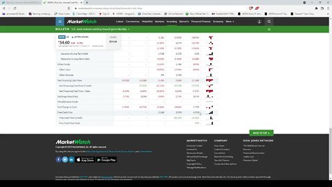 Dividend Analysis: Dow Inc.-DOW