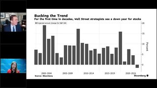 Talking Data Episode #195: The 2023 Bull Case Is a Recession!