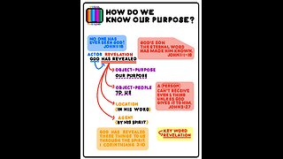How do we Know our Purpose | Word of God Catechism Q002
