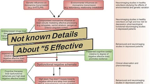 Not known Details About "5 Effective Strategies for Managing Depression and Anxiety"