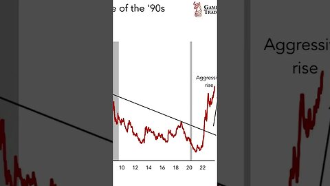 30-year mortgage rates at 1990 highs