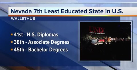 Nevada scores low on education study