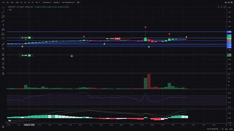 ByBit Charts is Glitching out!?