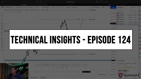 Forex Market Technical Insights - Episode 124