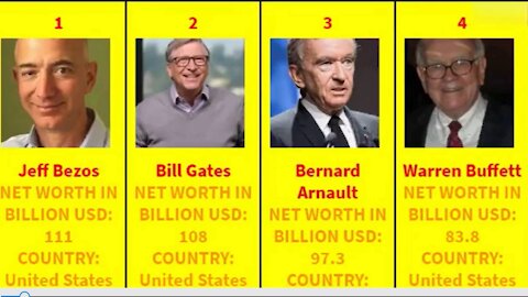 WORLD RICHEST PEOPLE COMPARISON