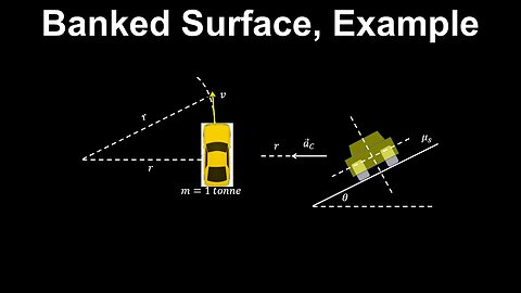 Banked Surface, Uniform Circular Motion, Example - AP Physics C (Mechanics)