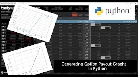 Generating Option Payoff Plots in Python