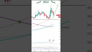 Stocks To Watch Today! $V, $SIX, $SKX