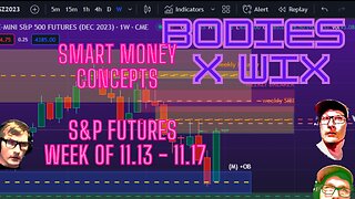 S&P 500 Futures $ES #ES Weekly Outlook 11.13 - 11.17 #SmartMoney #smartmoneyconcepts