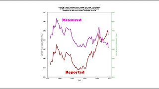 Hiding The Decline In Hot Days