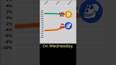 Crypto news #17 🔥 Bitcoin VS Apecoin crypto 🔥 Bitcoin price 🔥 Apecoin price 🔥 Btc price Apecoin news