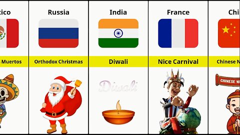 Festivals From Different Countries: Comparison By O&M Facts