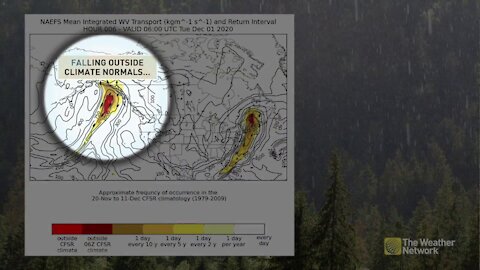 Atmospheric River set to impact the Arctic