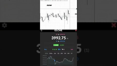 Trading While Jerome Powell Speaks #futures #futurestrading #investing #trading #optionstrading #es