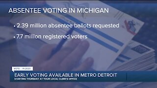 More than 2.3 million absentee ballots requested in Michigan so far