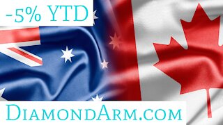 Australian Dollar/Canadian Dollar | Head-and-Shoulders? | ($AUD/CAD)