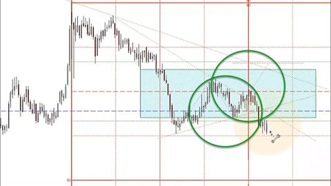 February 5 2022 Plus3 Futures and Commodities Show