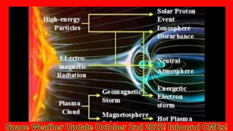 Space Weather Update Live With World News Report Today October 2nd 2022!